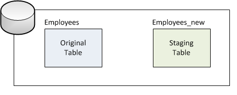 Create a staging table