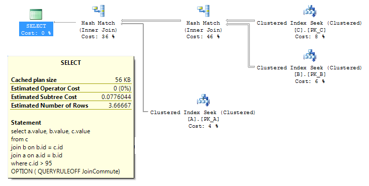 Don't Commute Joins Plan