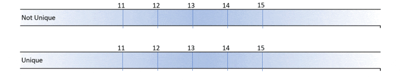 Update Two Scenarios